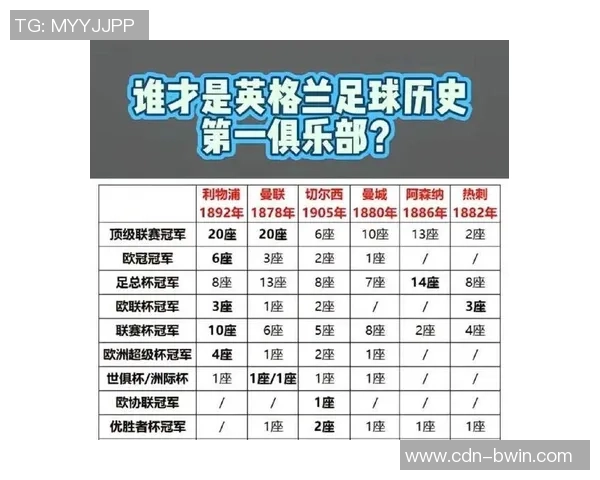 英国足球的历史发展与文化影响探讨